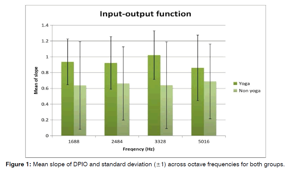 tinnitus-control-groups