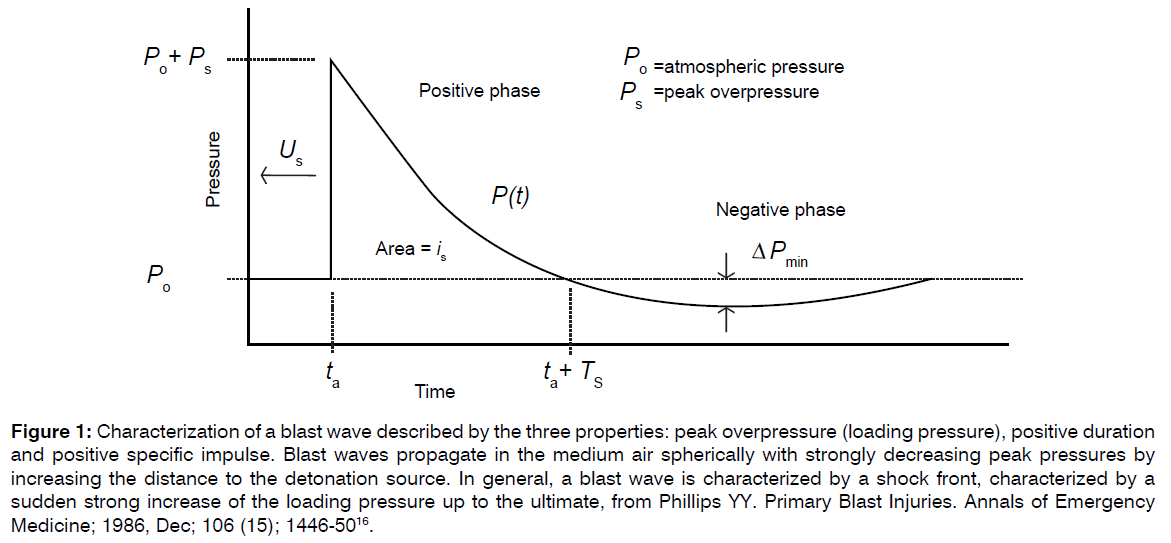 tinnitus-control-groups