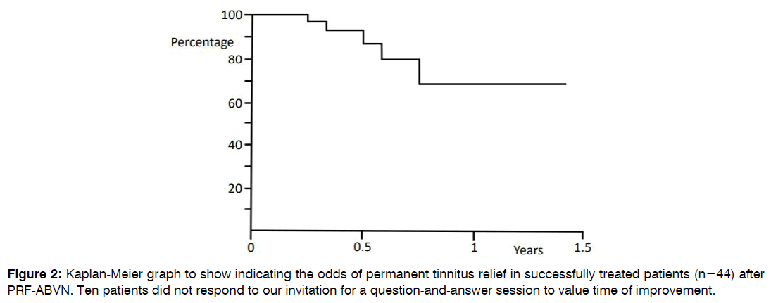 tinnitus-cervical-spine