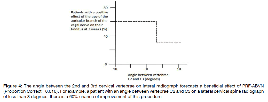 tinnitus-cervical-spine