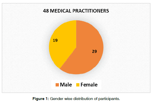 tinnitus-distribution-participants