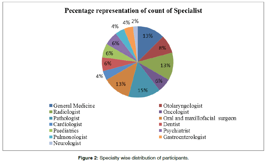 tinnitus-distribution-participants