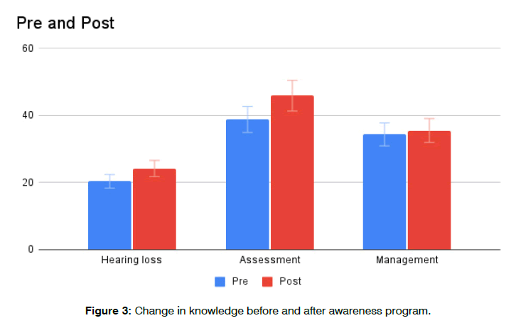 tinnitus-distribution-participants