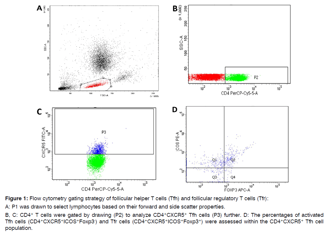 tinnitus-flow-cytometry