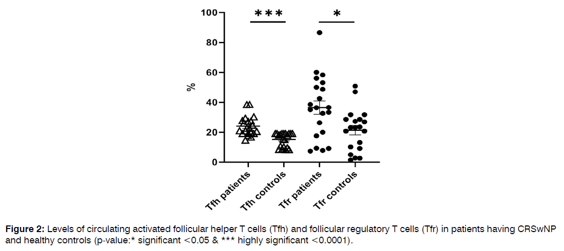 tinnitus-flow-cytometry