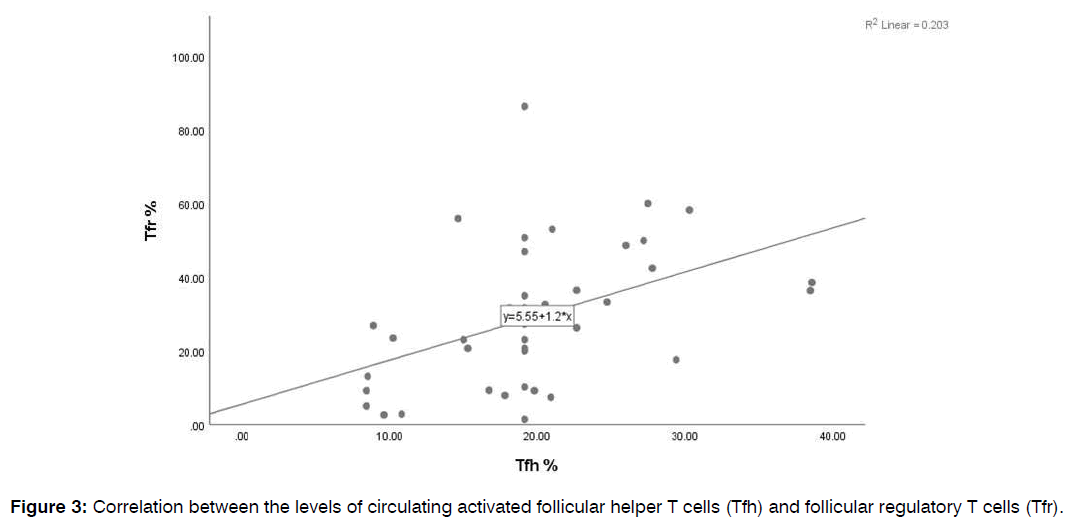 tinnitus-flow-cytometry