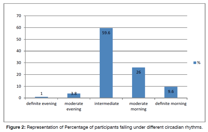 tinnitus-control-groups