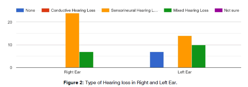 tinnitus-hearing-loss