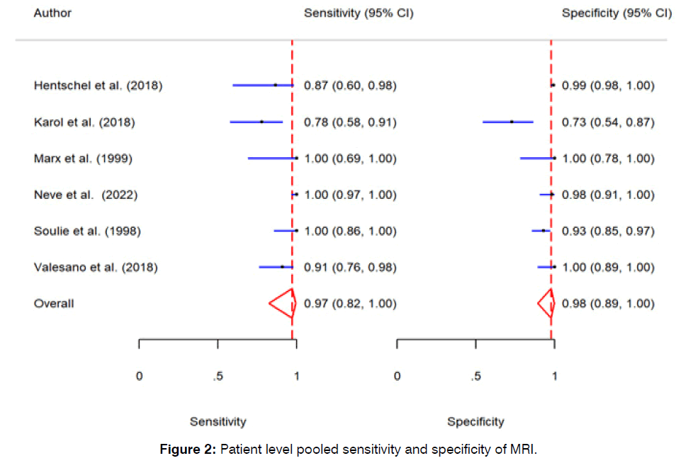 tinnitus-included-studies