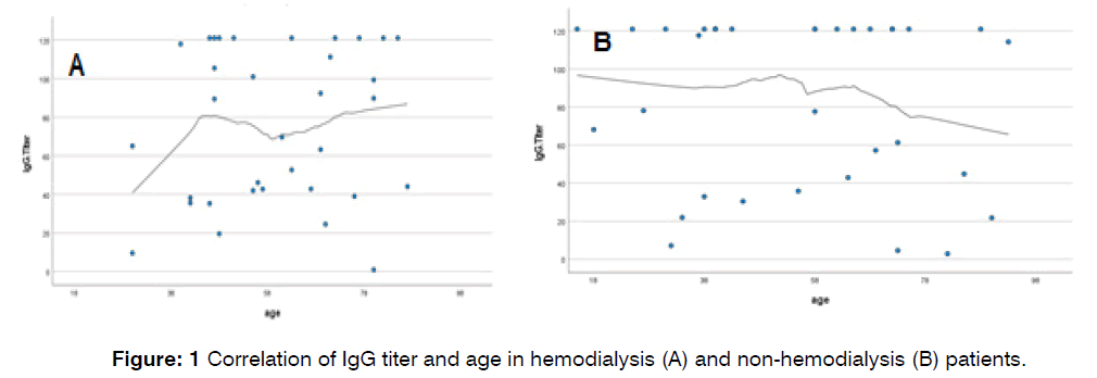 tinnitus-non-hemodialysis