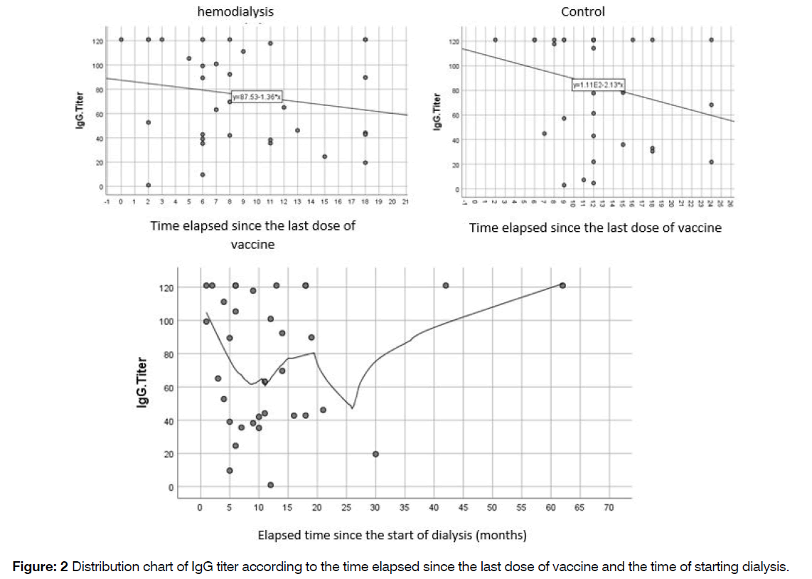 tinnitus-non-hemodialysis