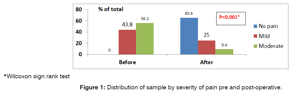 tinnitus-post-operative