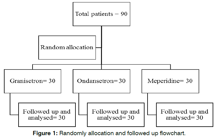 tinnitus-randomly-allocation