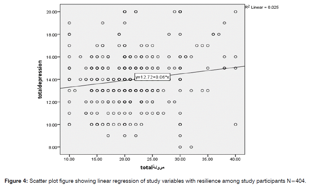 tinnitus-resilience-levels