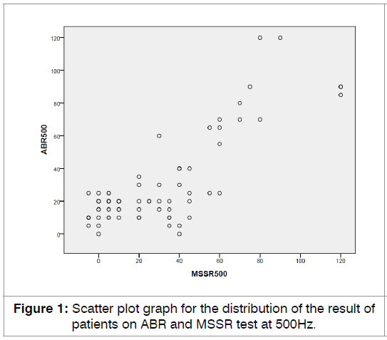 tinnitus-scatter-plot-graph