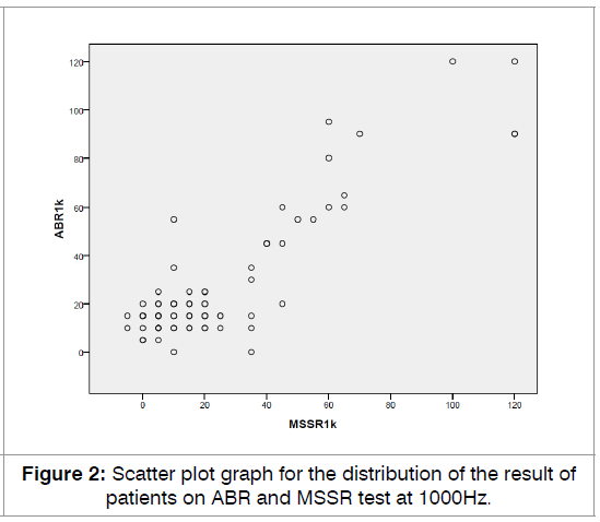 tinnitus-scatter-plot-graph