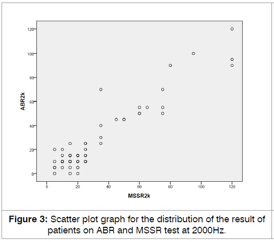 tinnitus-scatter-plot-graph