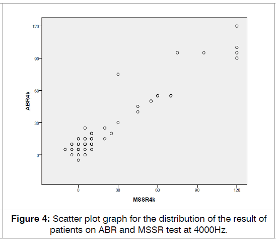 tinnitus-scatter-plot-graph