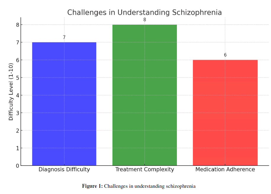 tinnitus-schizophrenia