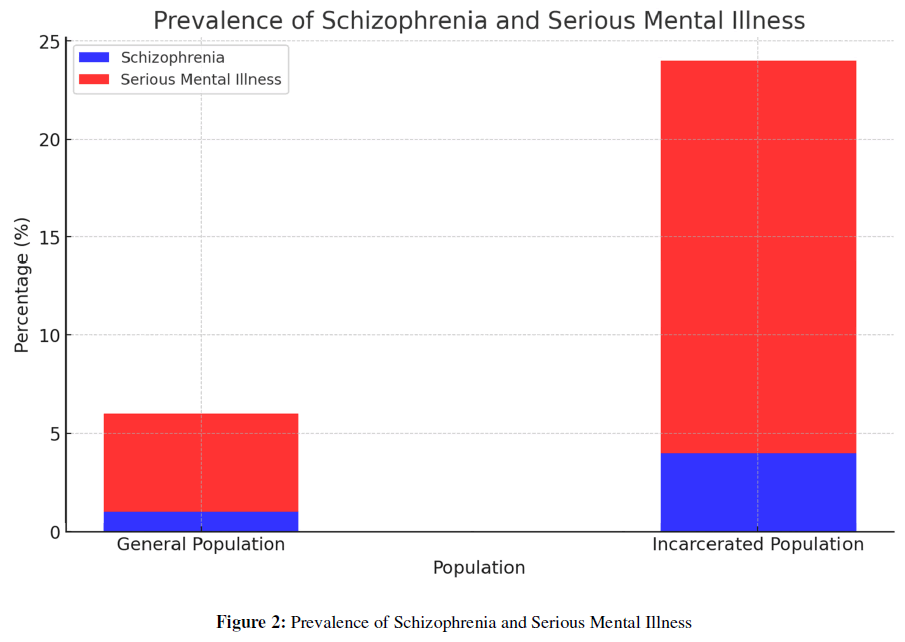 tinnitus-schizophrenia