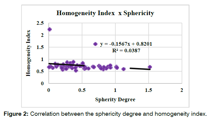 tinnitus-sphericity-degree