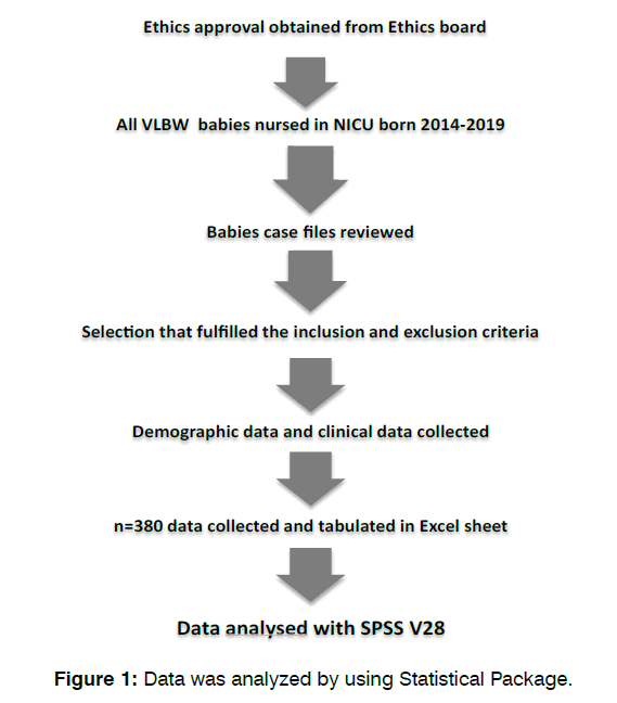 tinnitus-statistical-package