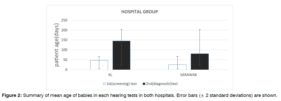 tinnitus-statistical-package