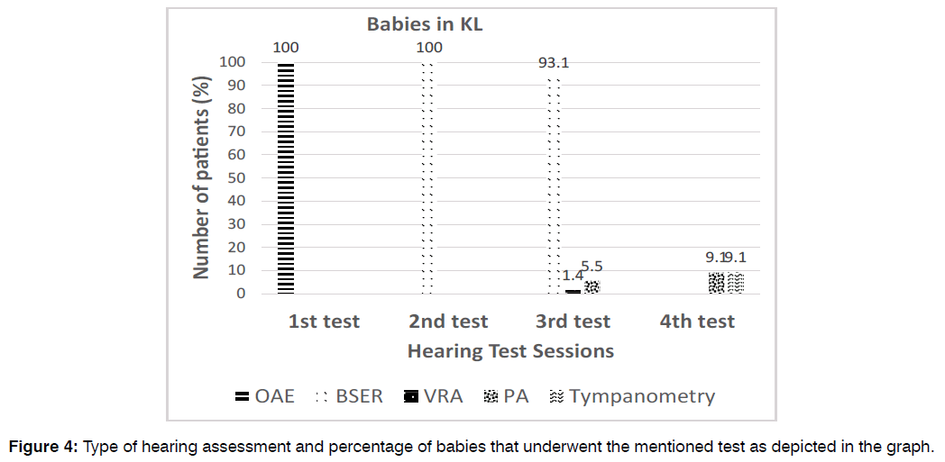 tinnitus-statistical-package