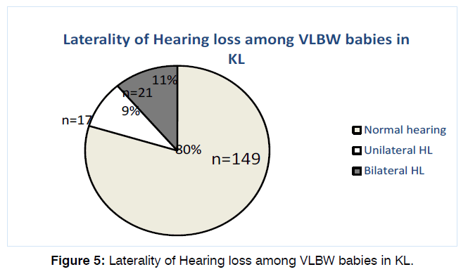 tinnitus-statistical-package