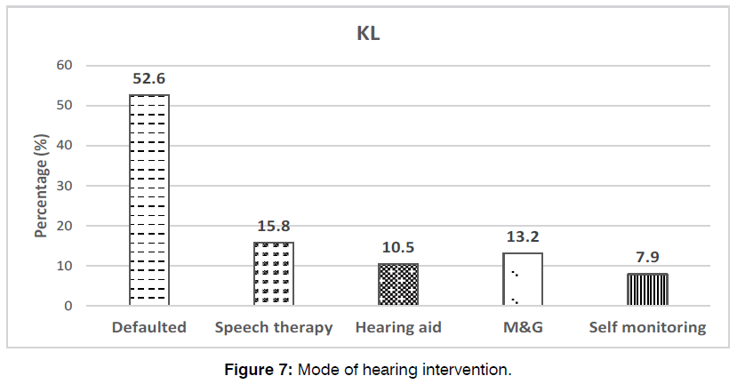 tinnitus-statistical-package