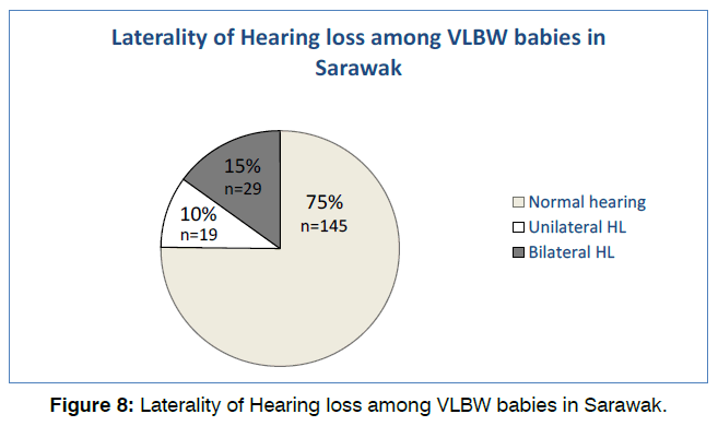 tinnitus-statistical-package