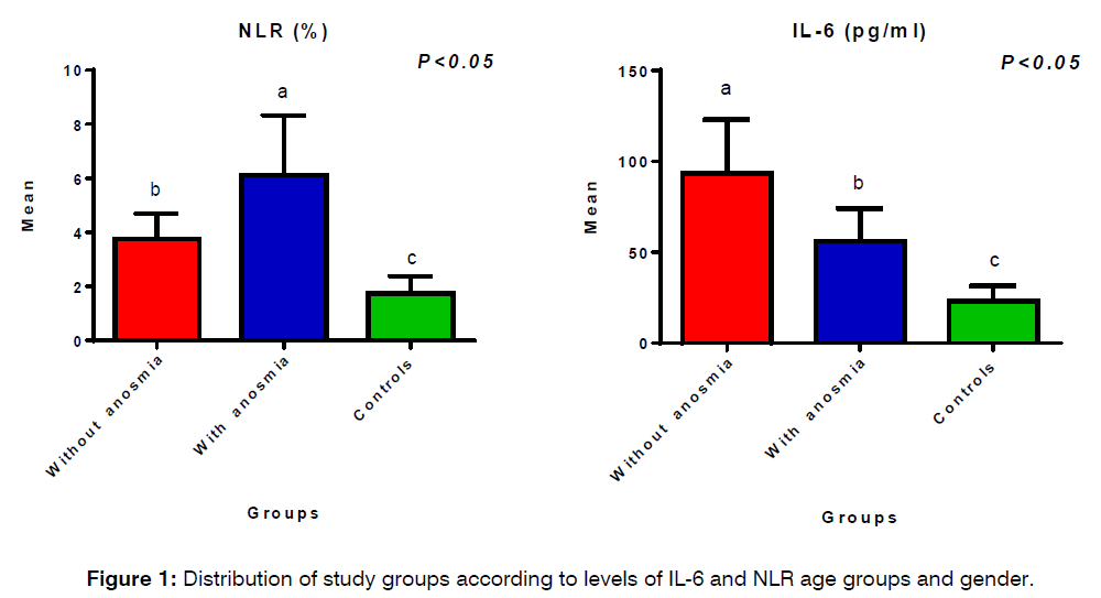 tinnitus-study-groups