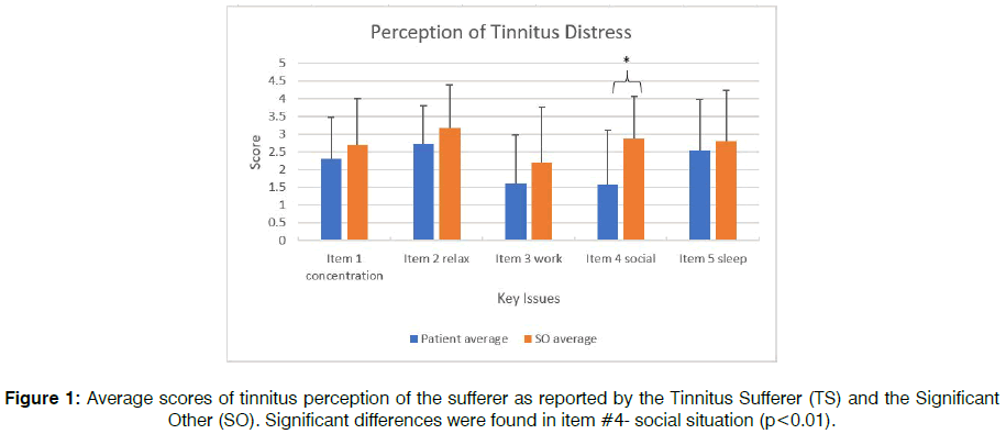 International-Tinnitus