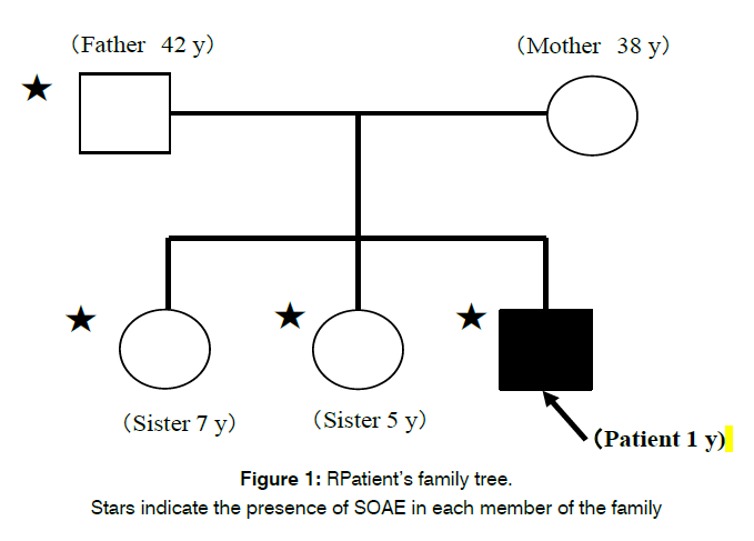 tinnitus-family-tree