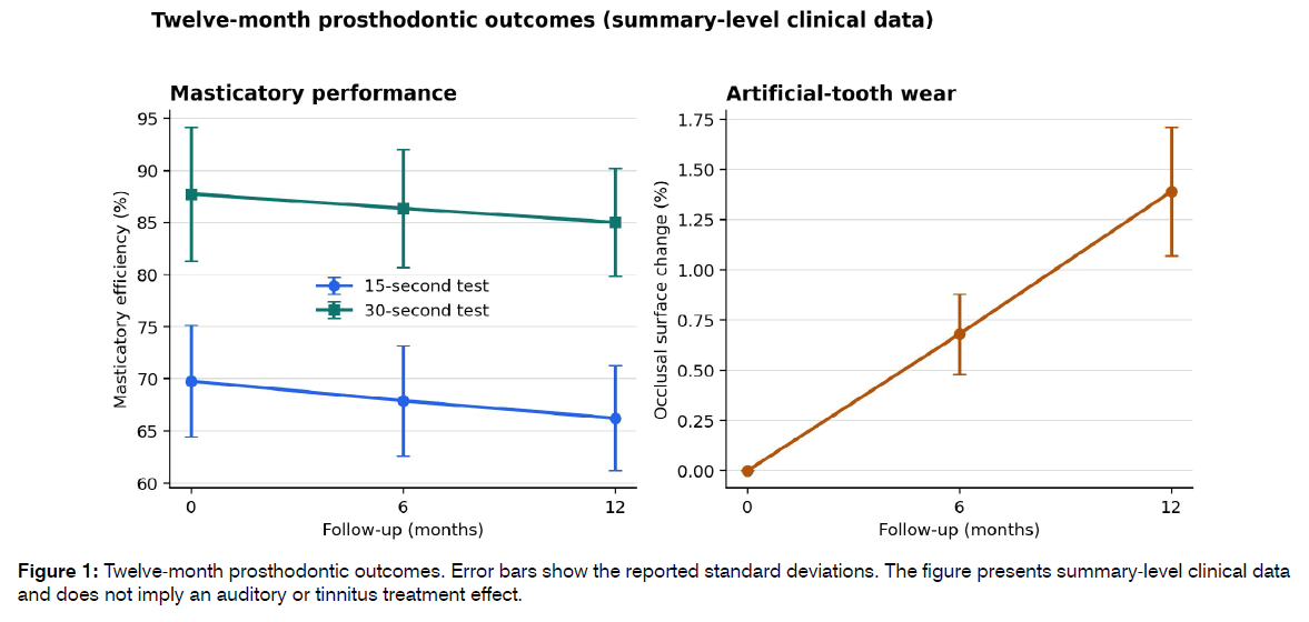 tinnitus-prosthodontic-outcomes
