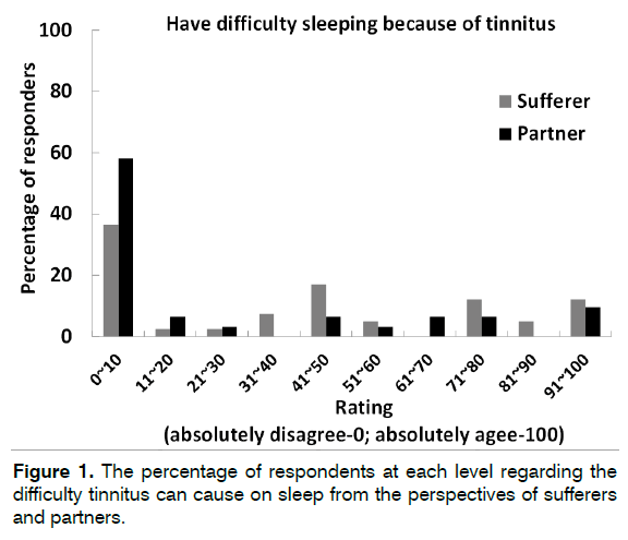 Tinnitus-Antinitus