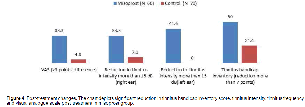 Tinnitus-Antinitus-handicap-inventory