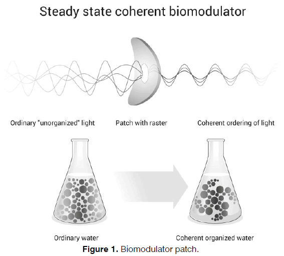 Tinnitus-Biomodulator-patch