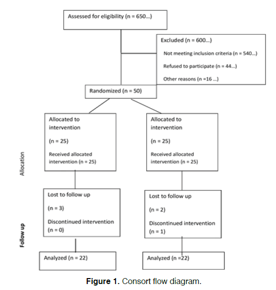 Tinnitus-Consort-flow-diagram