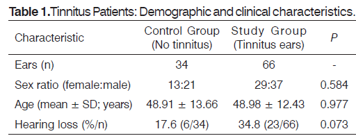 Tinnitus-Demographic-clinical-characteristics