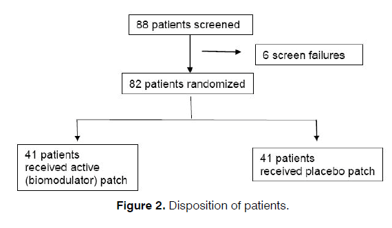 Tinnitus-Disposition-patients