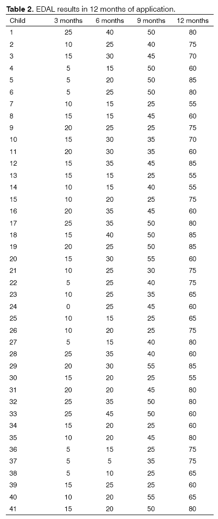 Tinnitus-EDAL-results-application