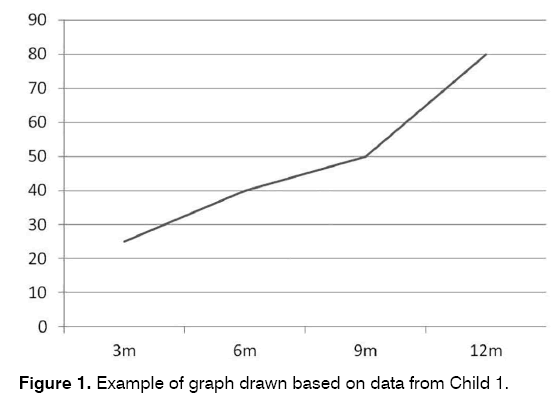 Tinnitus-Example-graph-data