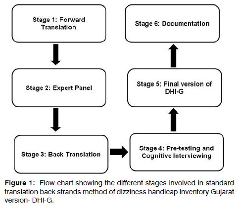 Tinnitus-Flow-chart