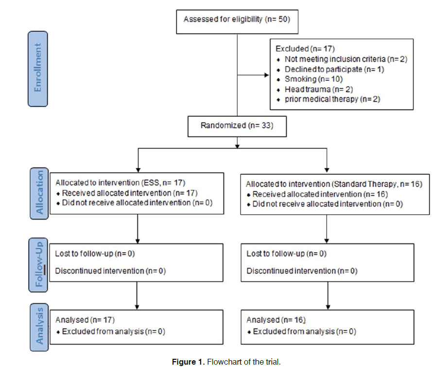 Tinnitus-Flowchart-trial