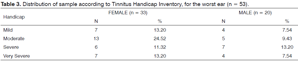 Tinnitus-Handicap-Inventory