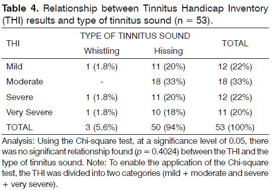 Tinnitus-Handicap-Inventory