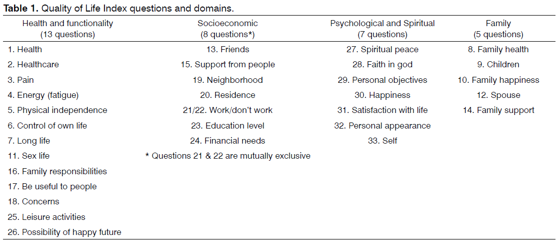 Tinnitus-Life-Index