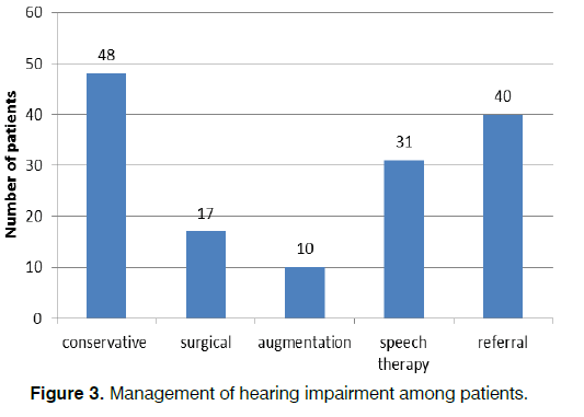 Tinnitus-Management-hearing