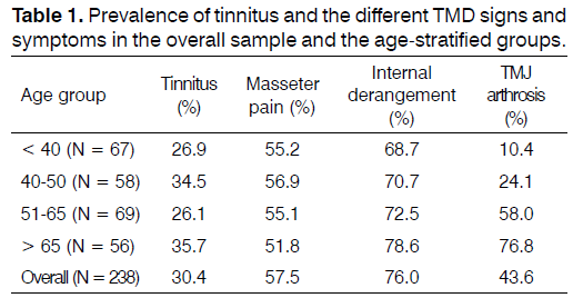 Tinnitus-Prevalence-tinnitus
